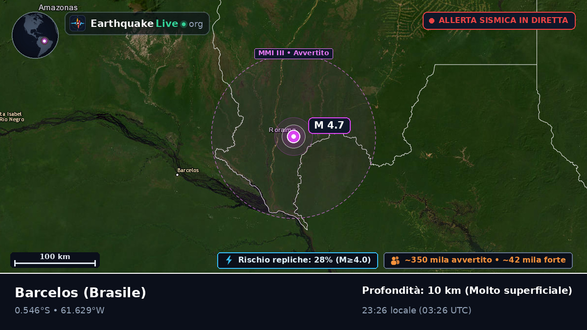 Amazonas, Brasile