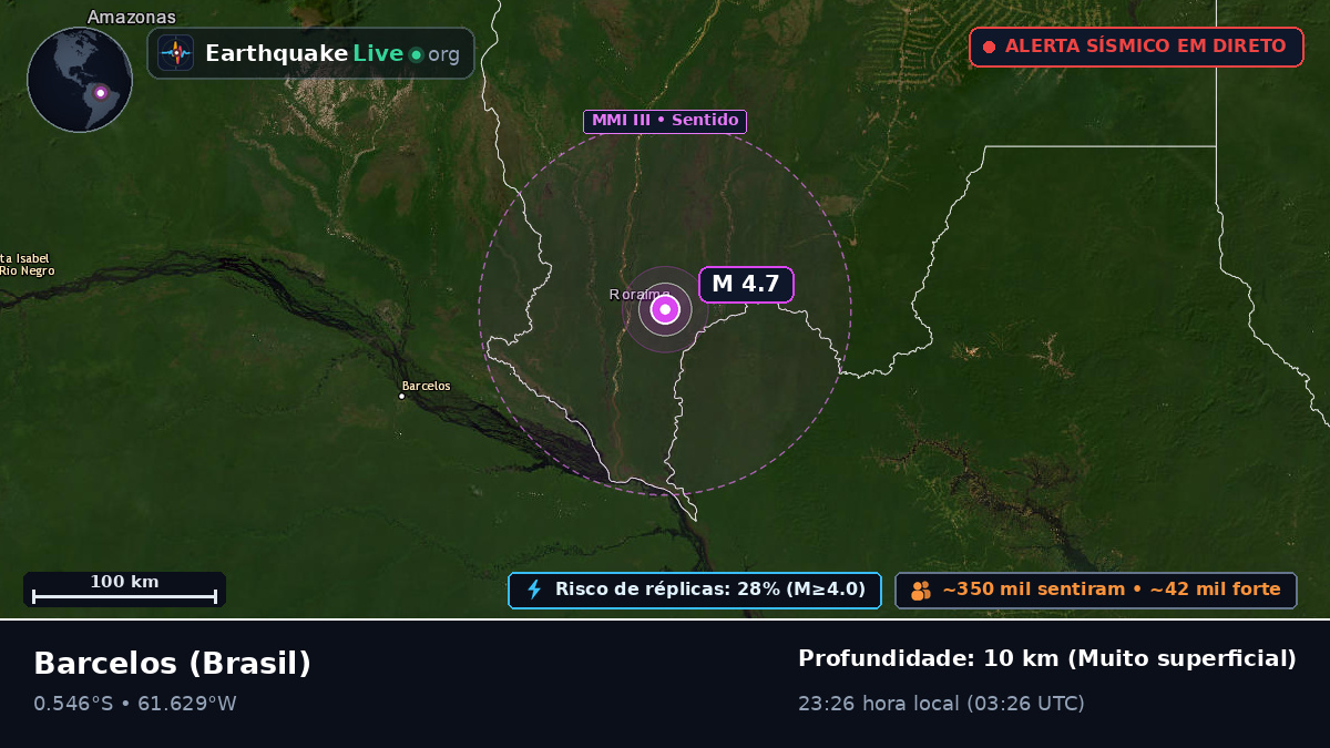 Amazonas, Brasil