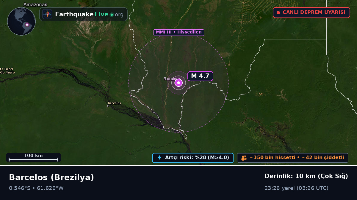 Amazonas, Brezilya