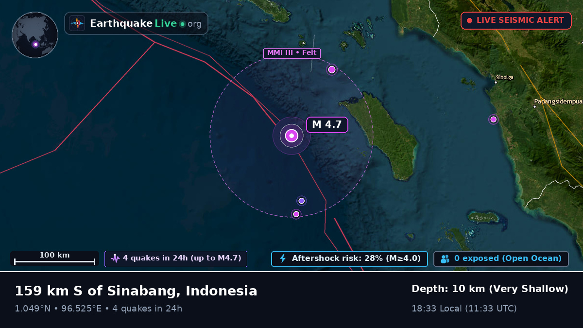 Indian Ocean (Indonesia)