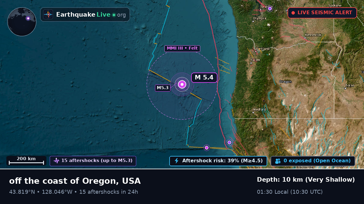 North Pacific Ocean (USA)
