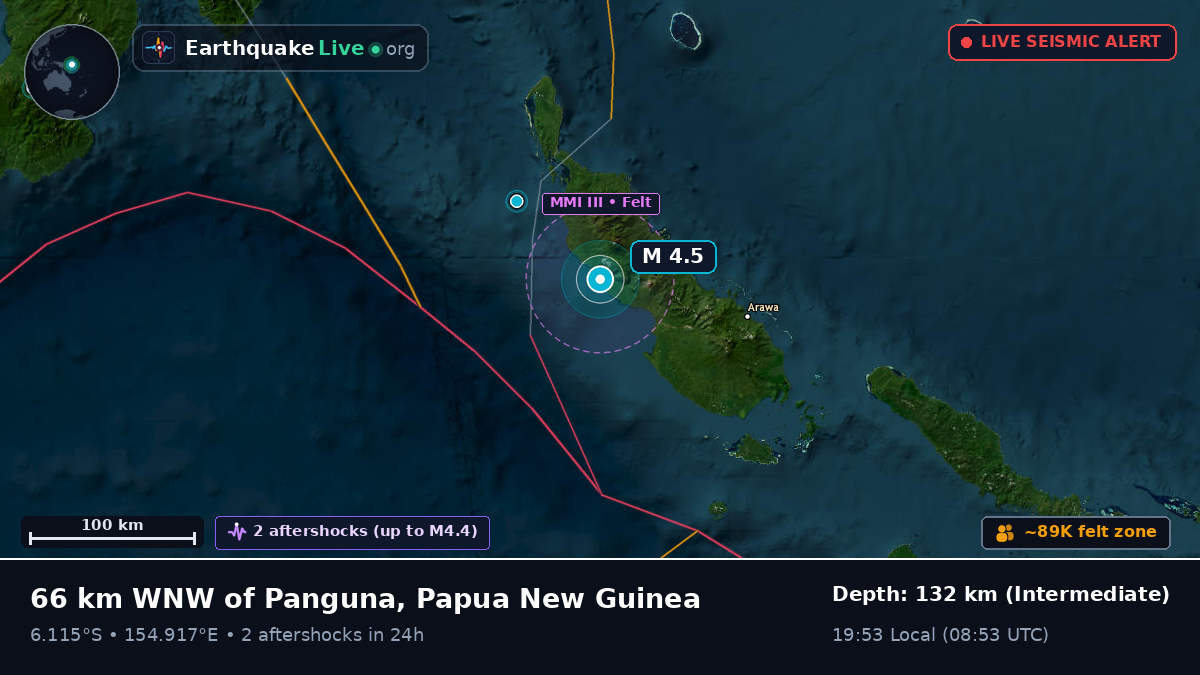 North Solomons, Papua New Guinea
