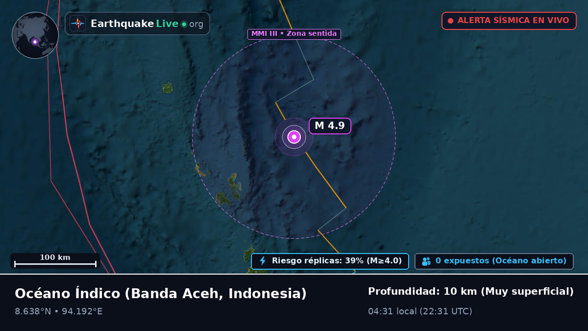 Océano Índico (Indonesia)