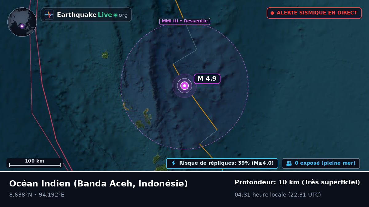 Océan Indien (Indonésie)