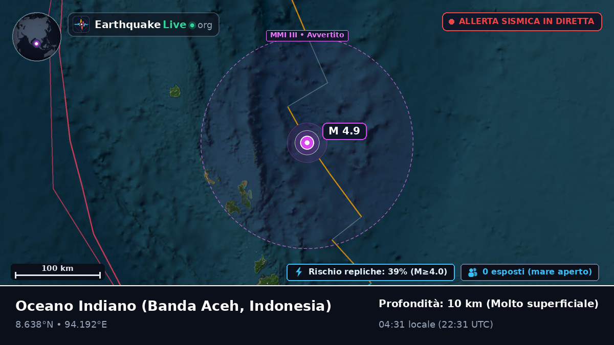 Oceano Indiano (Indonesia)