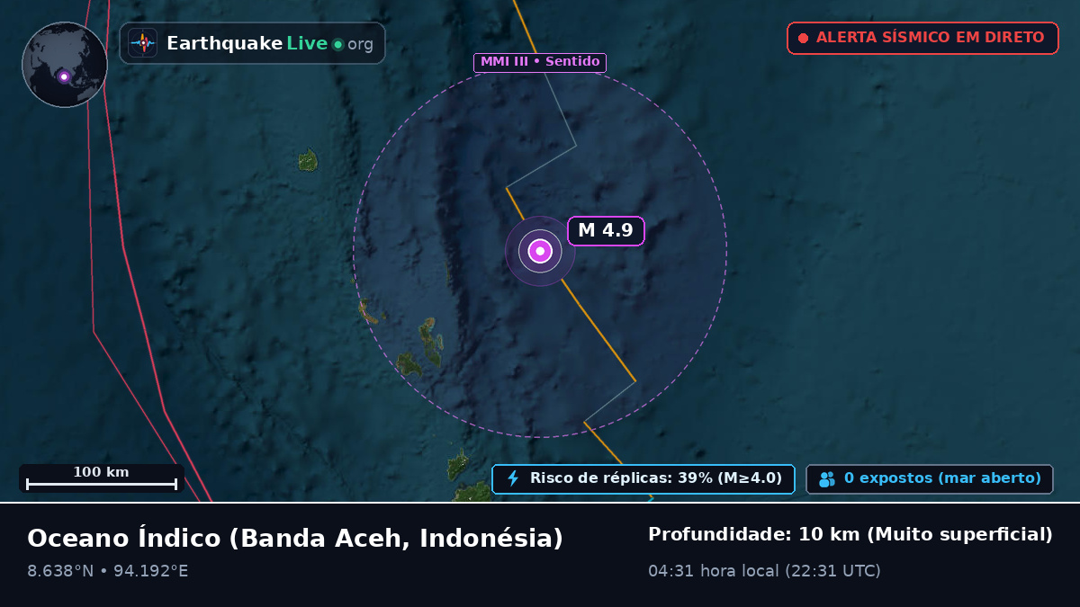 Oceano Índico (Indonésia)