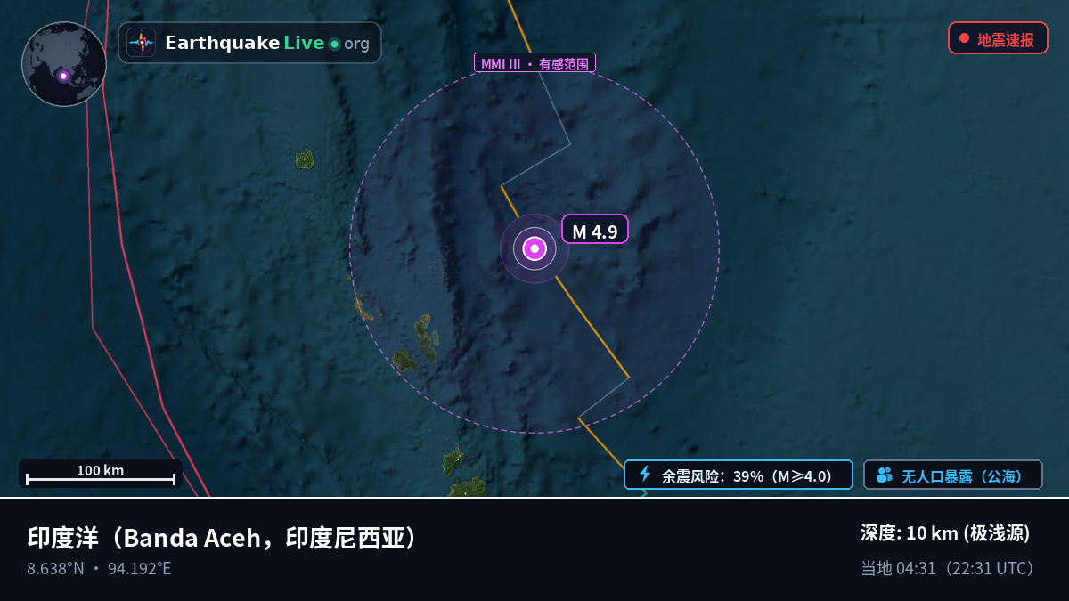 印度洋 (印度尼西亚)