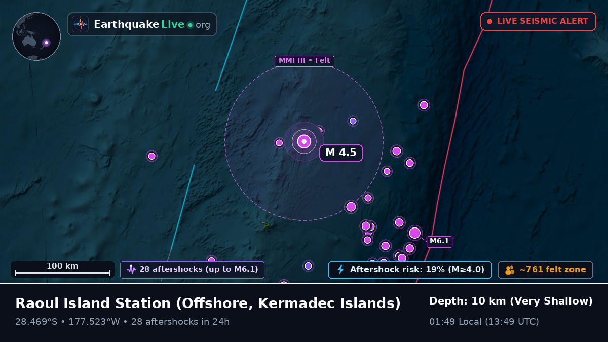 Off the coast of Raoul Island Station, Kermadec Islands