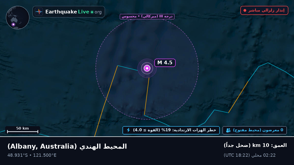 المحيط الهندي (Australia)