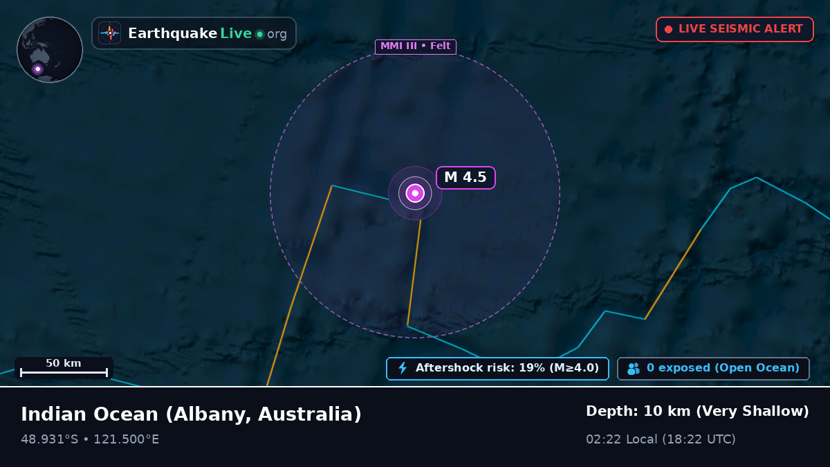 Indian Ocean (Australia)