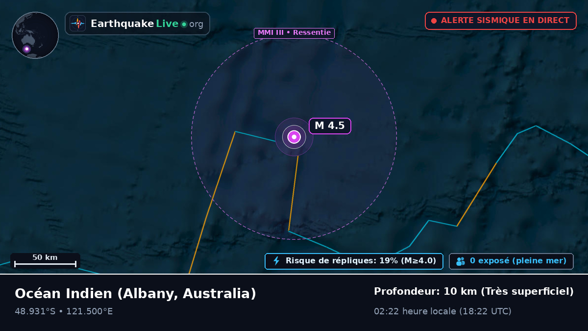 Océan Indien (Australia)