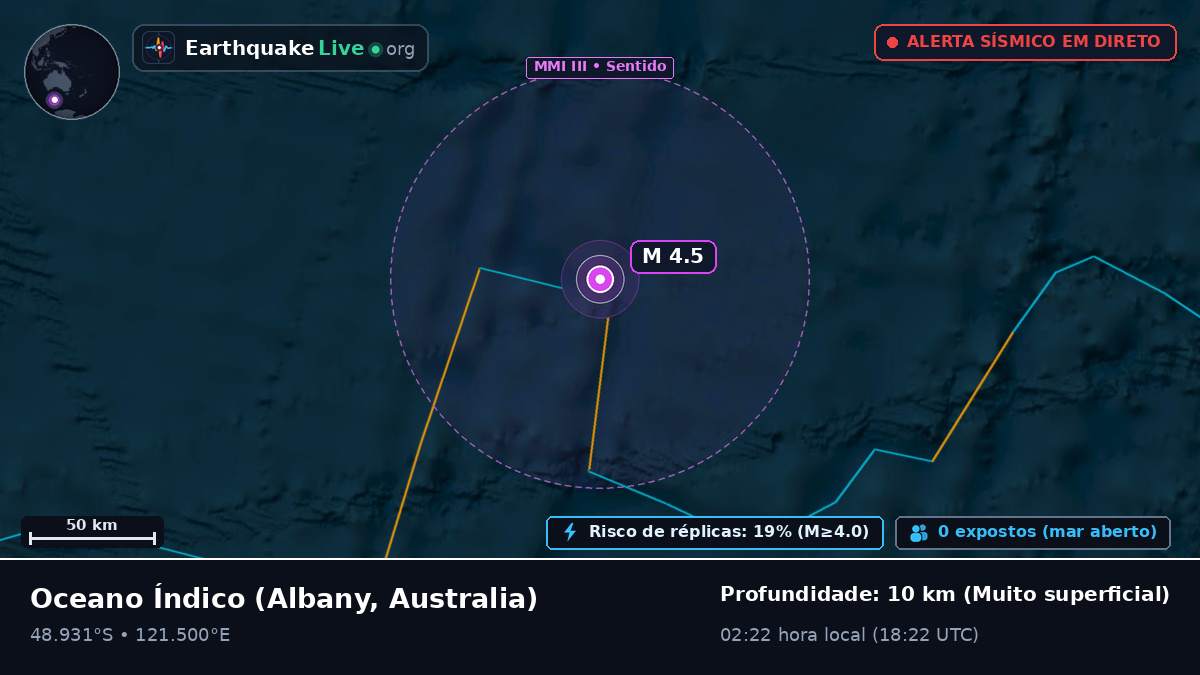 Oceano Índico (Australia)