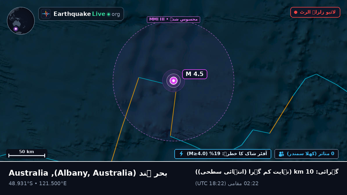 بحر ہند (Australia)