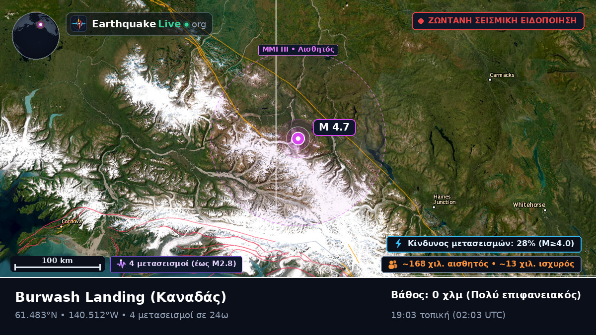 Yukon, Καναδάς