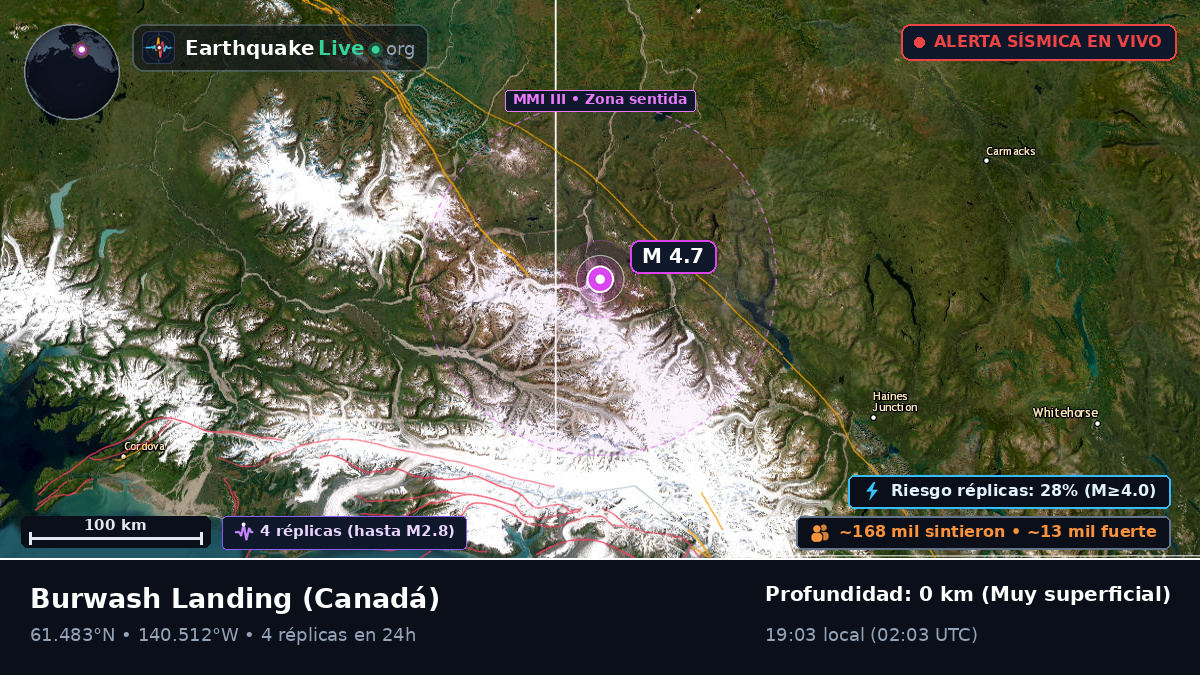 Yukon, Canadá