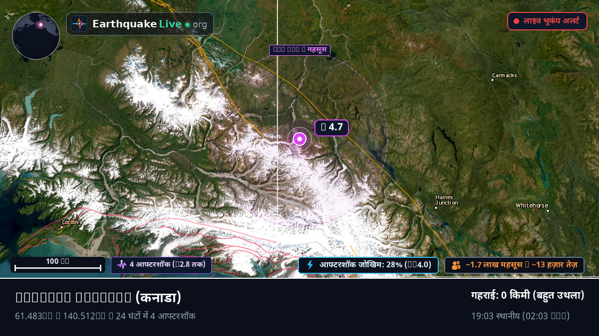 Yukon, कनाडा
