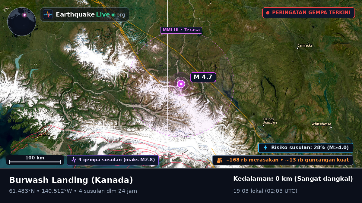 Yukon, Kanada