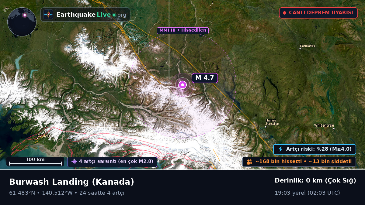 Yukon, Kanada