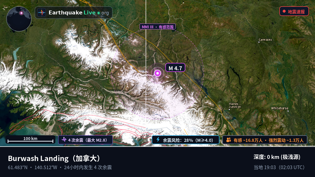 Yukon, 加拿大