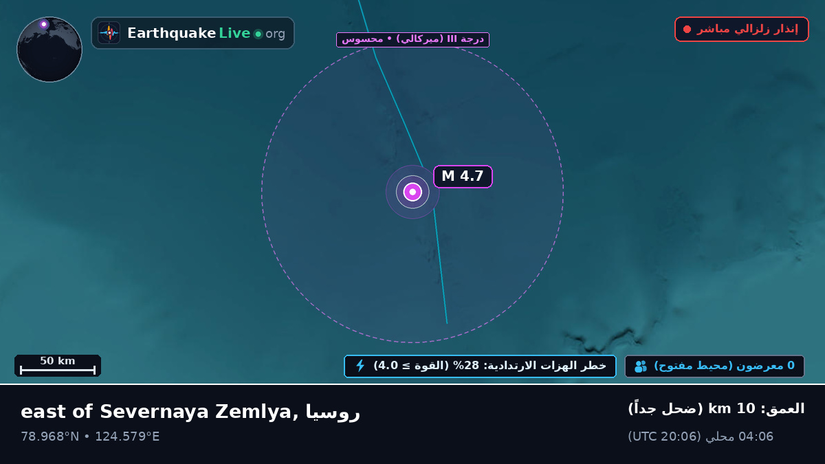 المحيط المتجمد الشمالي (روسيا)