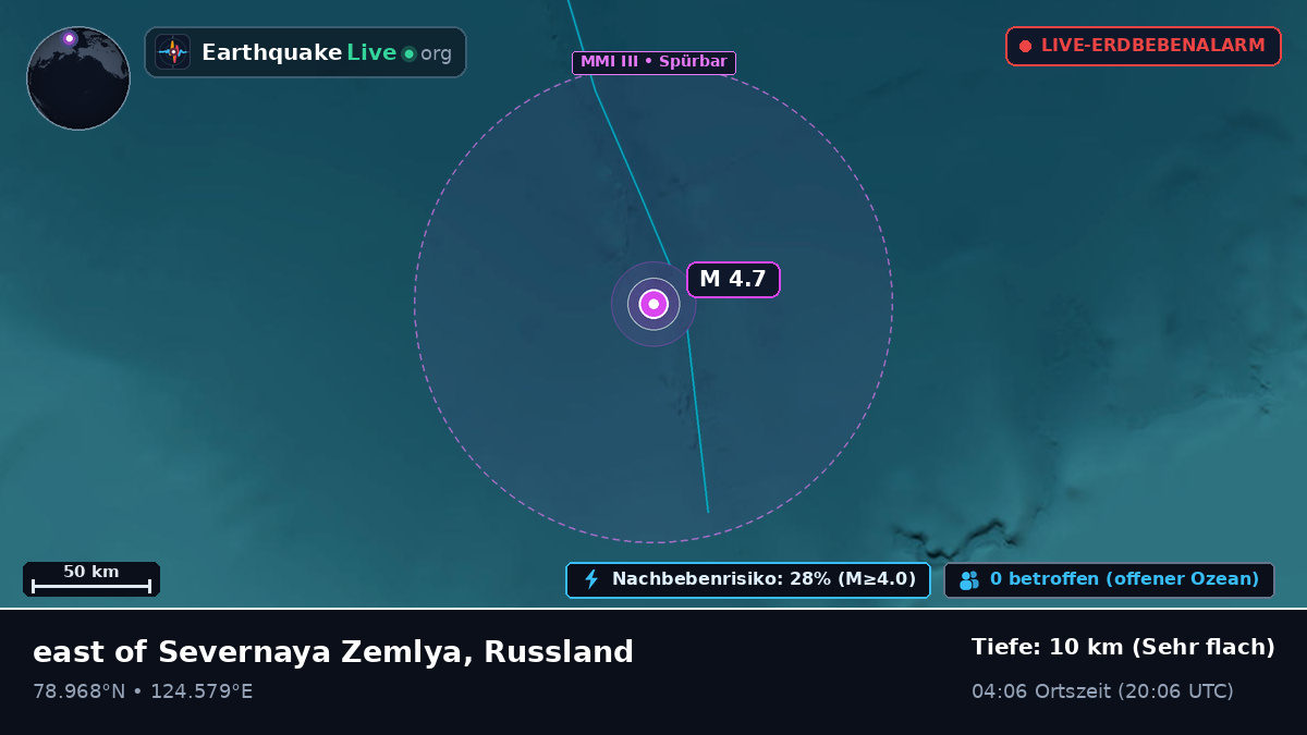 Arktischer Ozean (Russland)