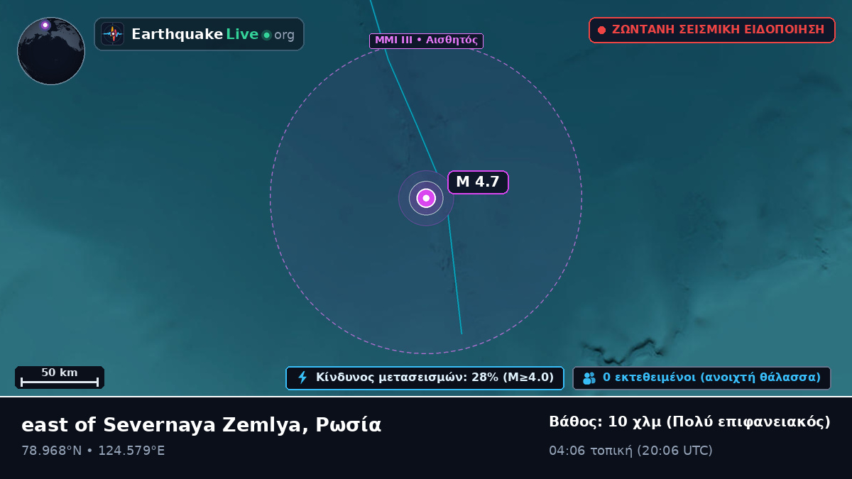 Αρκτικός Ωκεανός (Ρωσία)