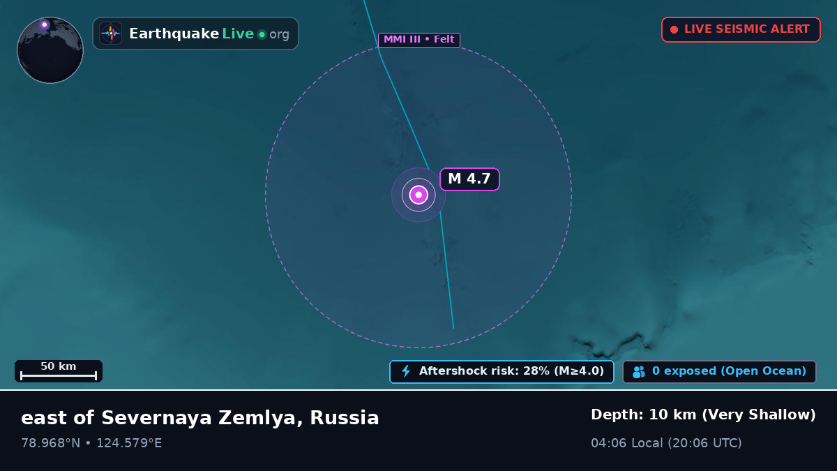 Arctic Ocean (Russia)