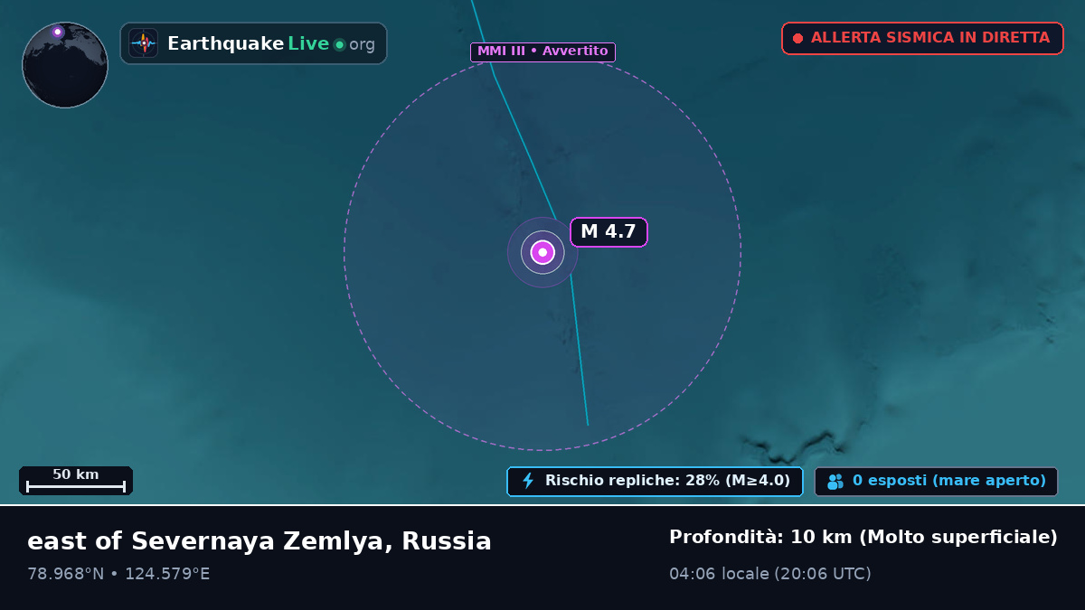 Oceano Artico (Russia)