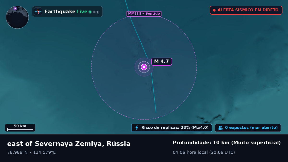 Oceano Ártico (Rússia)