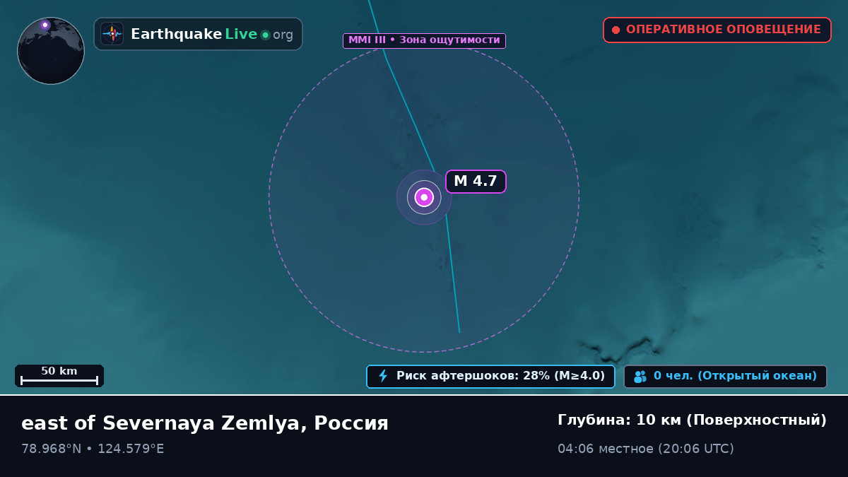 Северный Ледовитый океан (Россия)