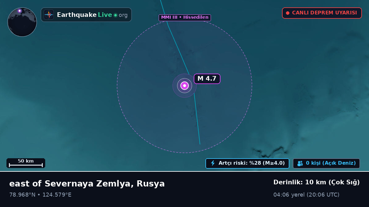 Kuzey Buz Denizi (Rusya)