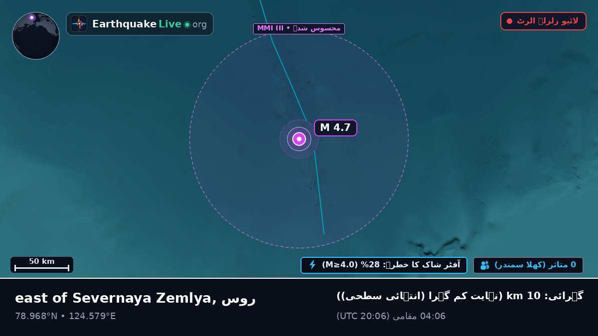 بحر منجمد شمالی (روس)