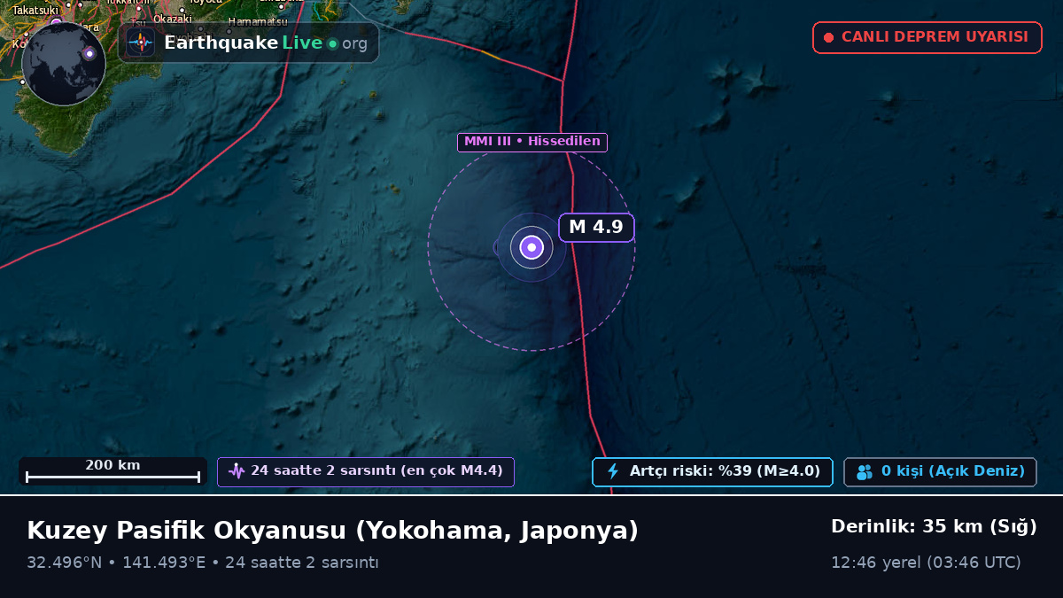 Kuzey Pasifik Okyanusu (Japonya)