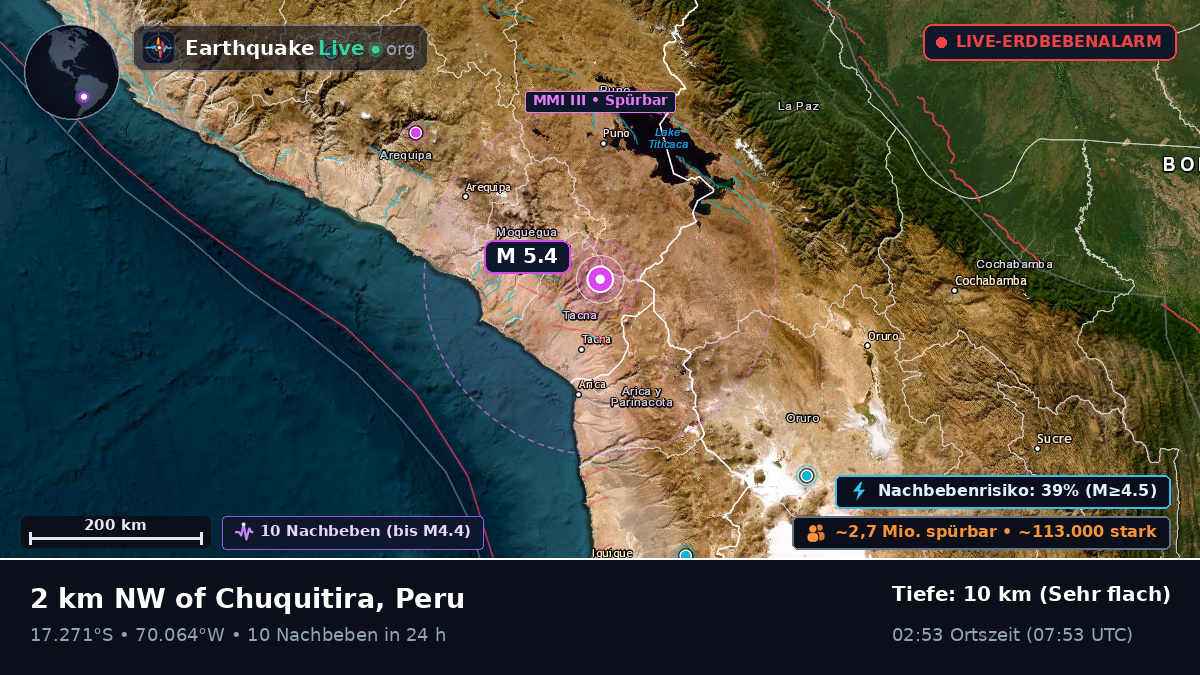 Tacna, Peru