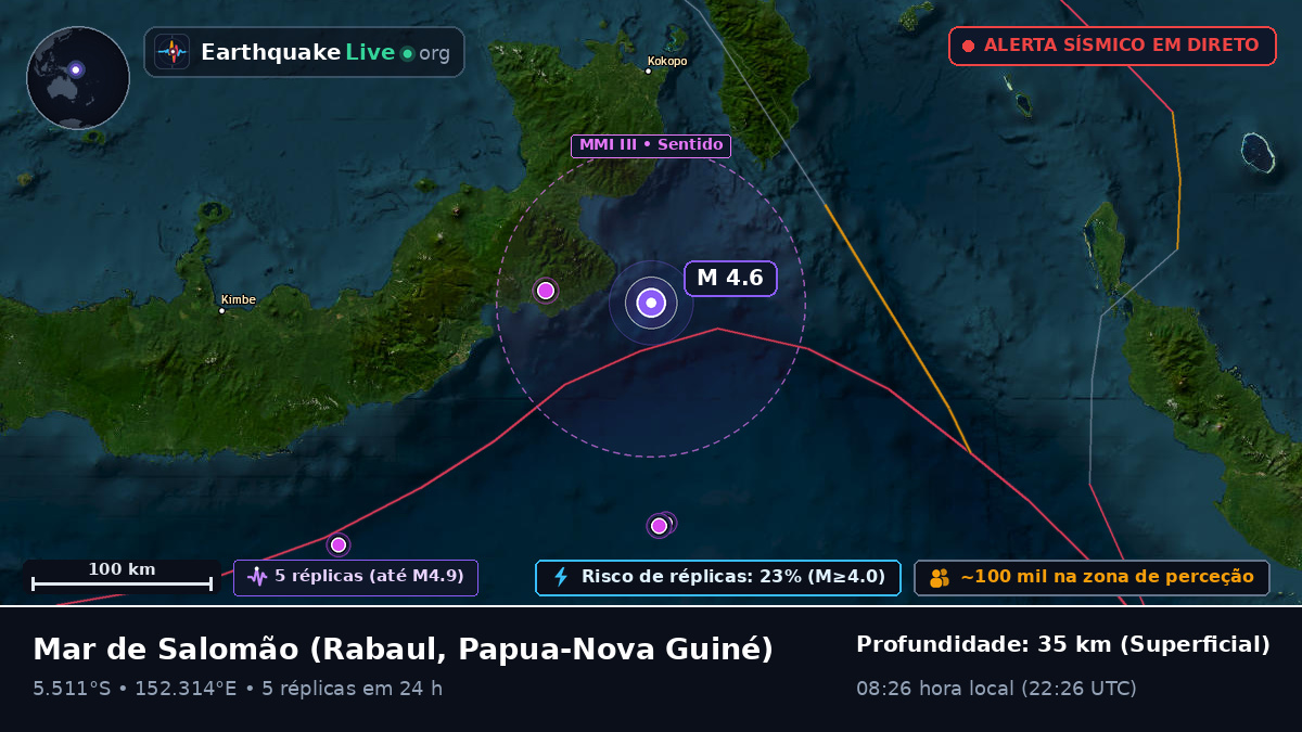 Mar de Salomão (Papua-Nova Guiné)