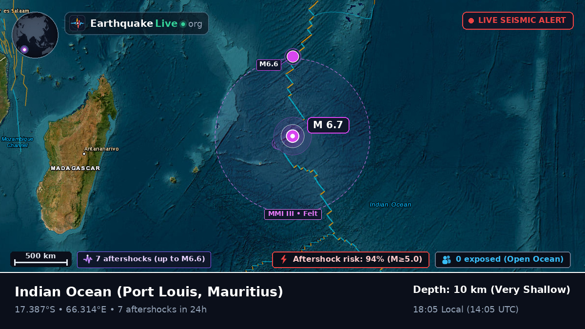 Indian Ocean (Mauritius)