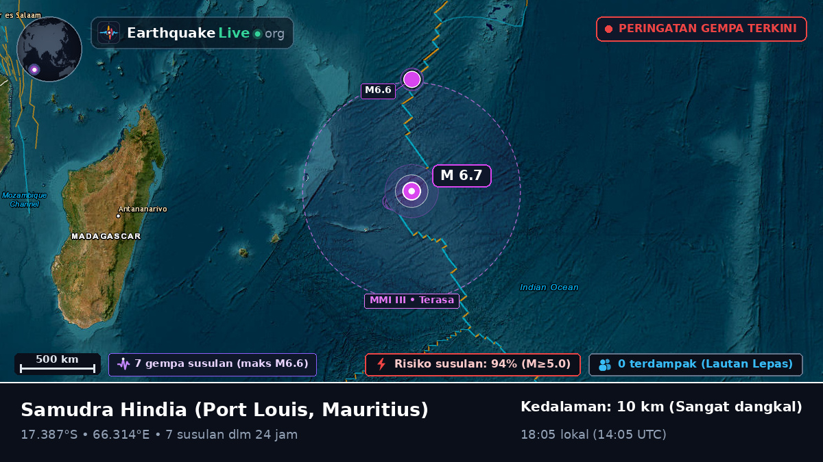 Samudra Hindia (Mauritius)