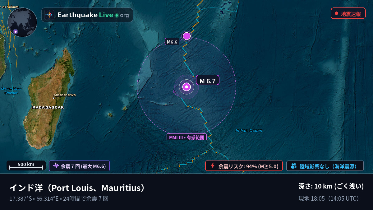 インド洋 (Mauritius)