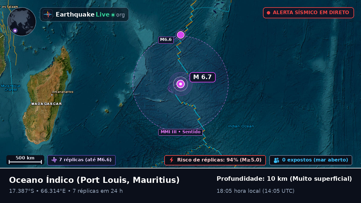 Oceano Índico (Mauritius)