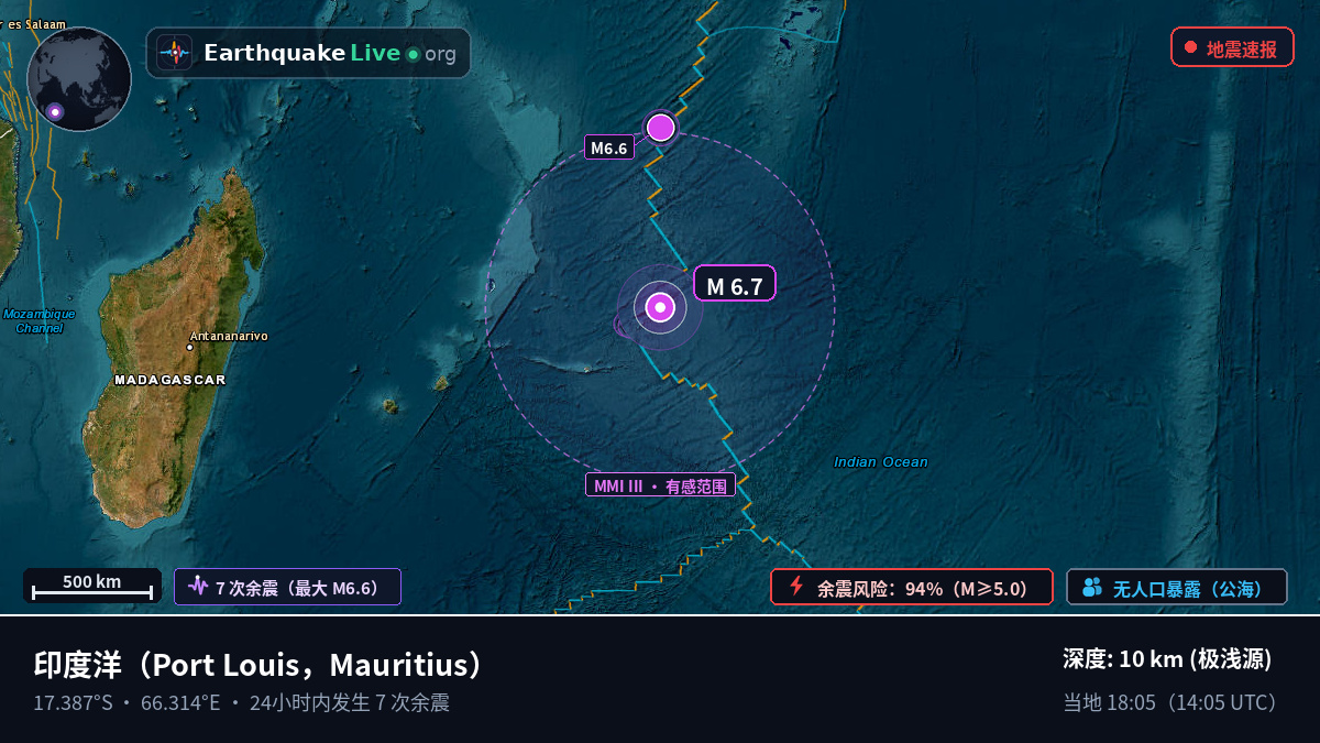 印度洋 (Mauritius)