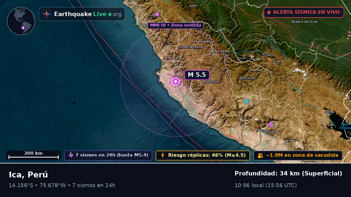 Ica, Perú