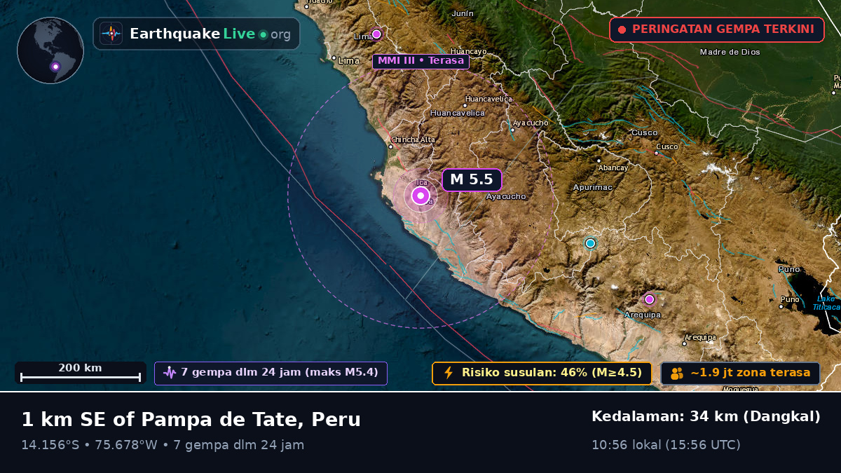 Ica, Peru