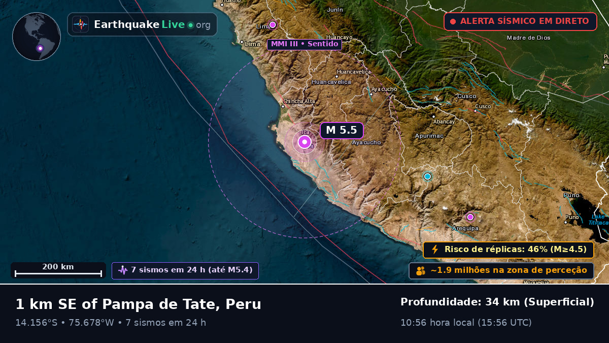 Ica, Peru