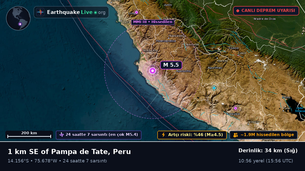 Ica, Peru