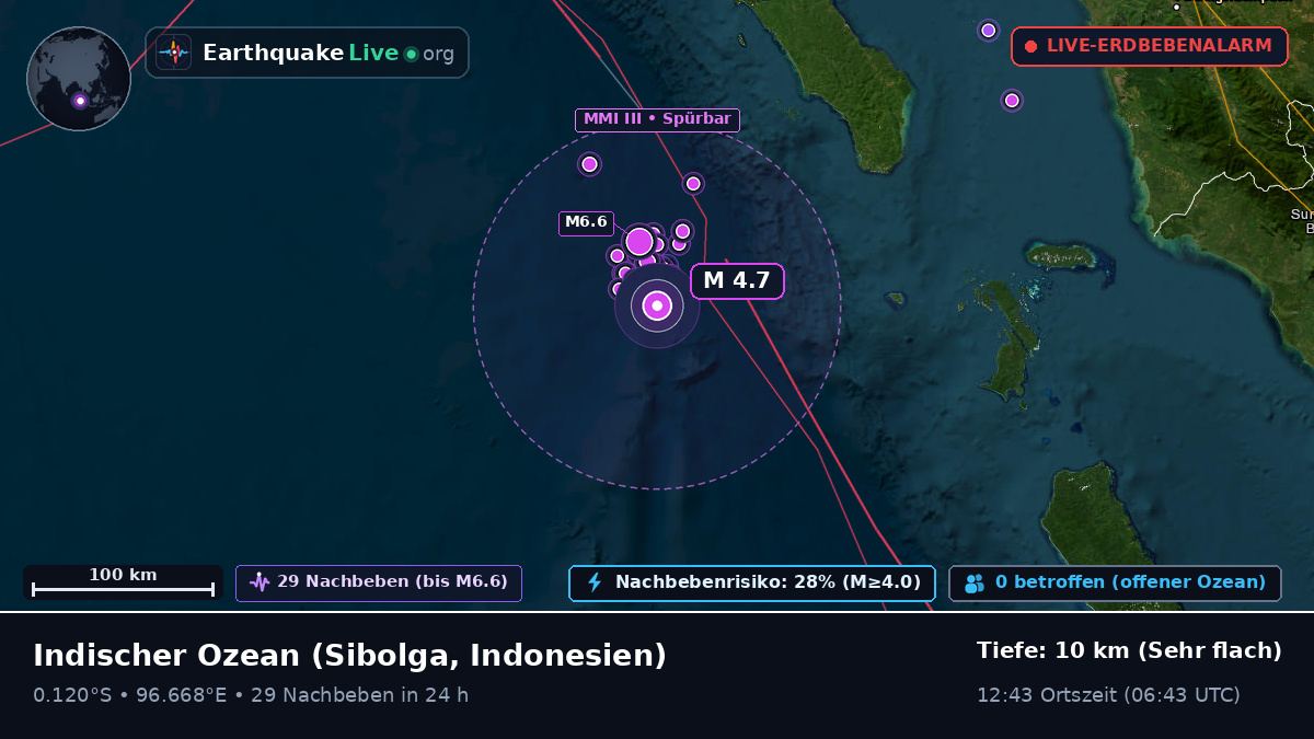 Indischer Ozean (Indonesien)