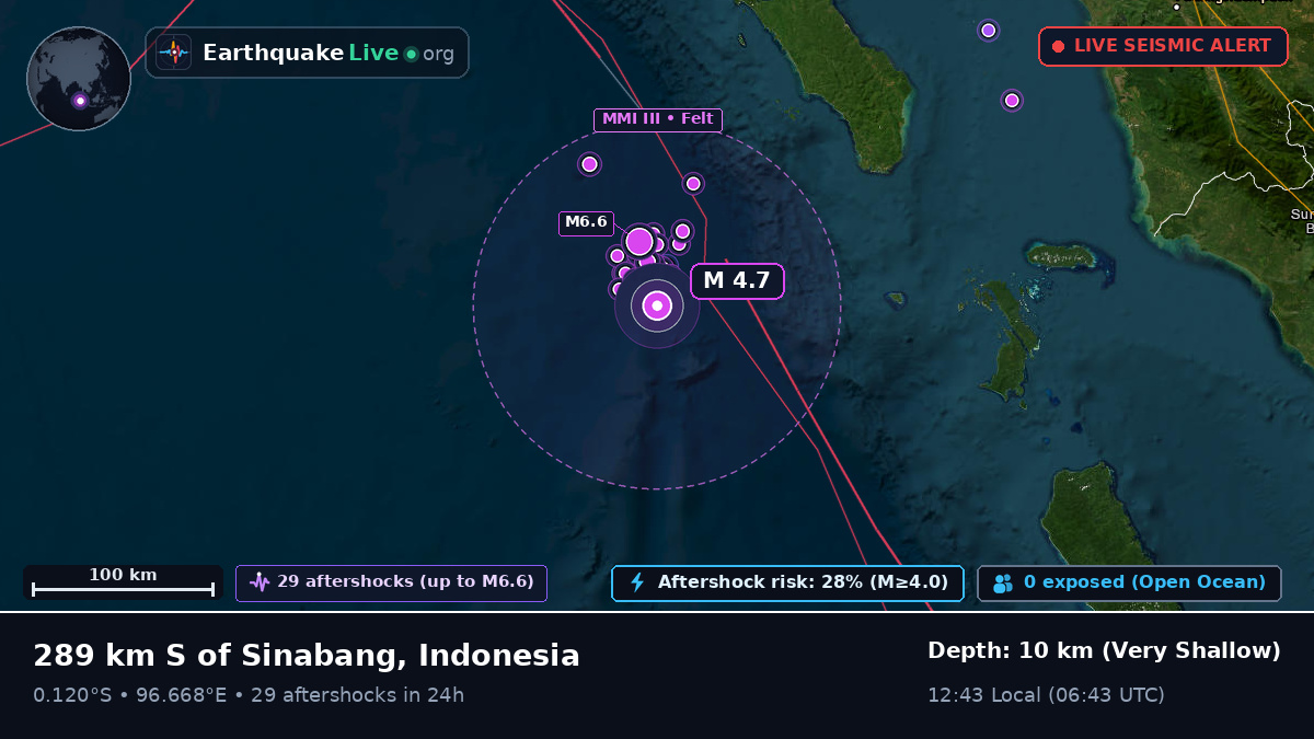 Indian Ocean (Indonesia)