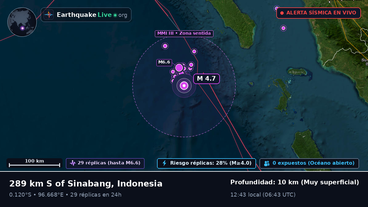 Océano Índico (Indonesia)
