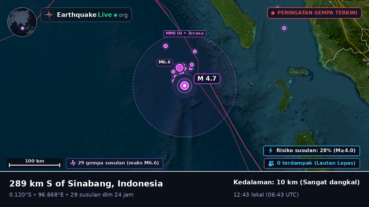 Samudra Hindia (Indonesia)