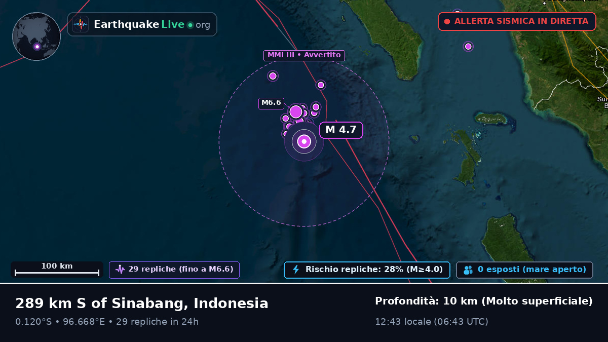 Oceano Indiano (Indonesia)