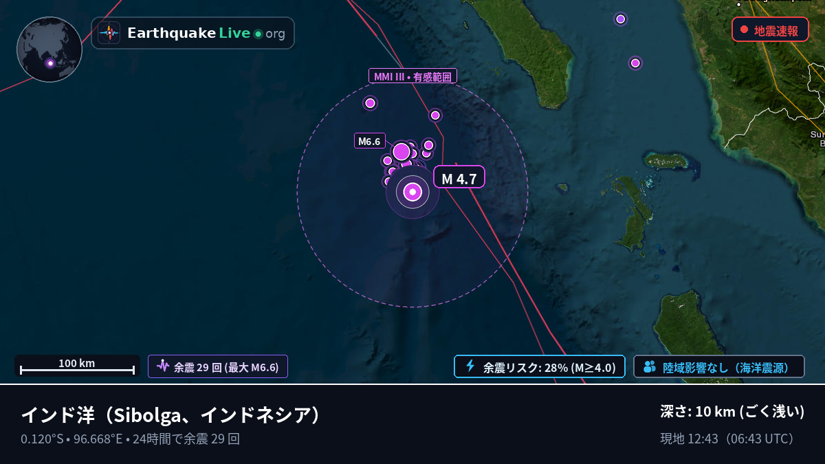インド洋 (インドネシア)